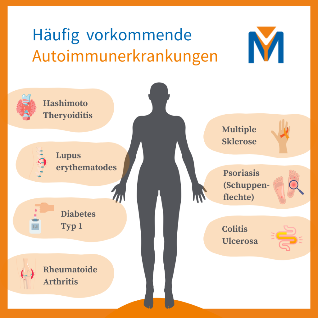 Häufige Autoimmunerkrankungen Mikroimmuntherapie