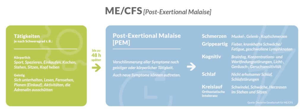 Symptomübersicht ME/CFS Deutsche Gesellschaft für ME/CFS