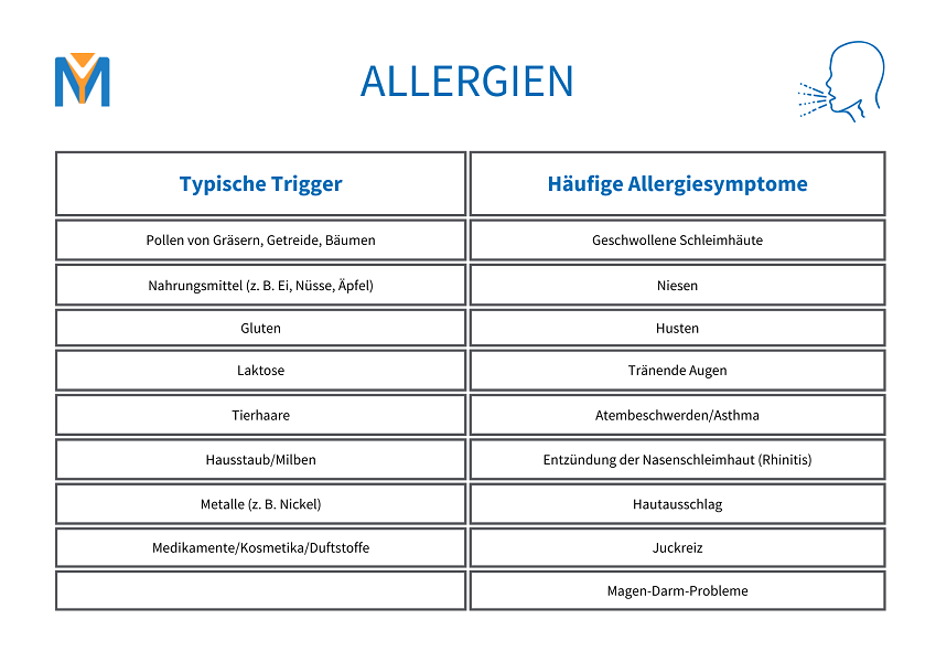Trigger und Symptome Allergie