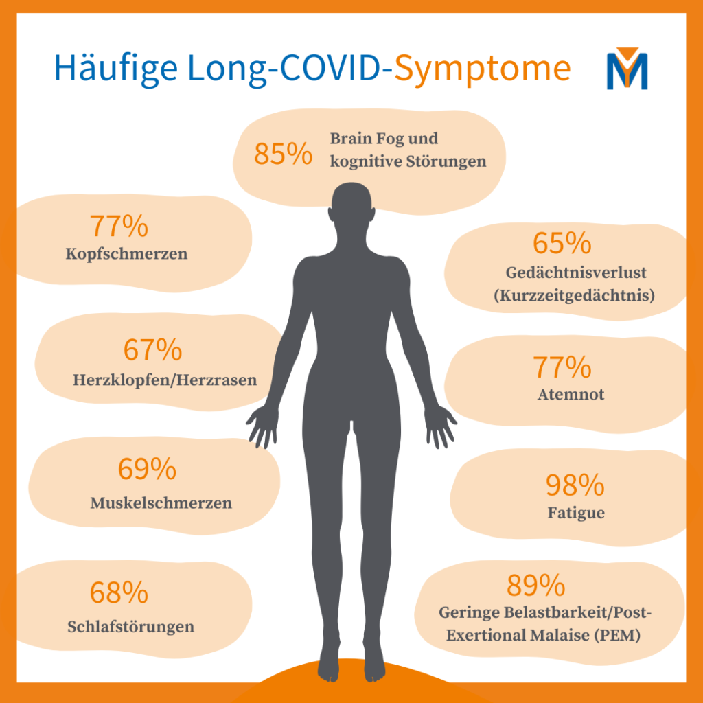 Symptome Long-COVID