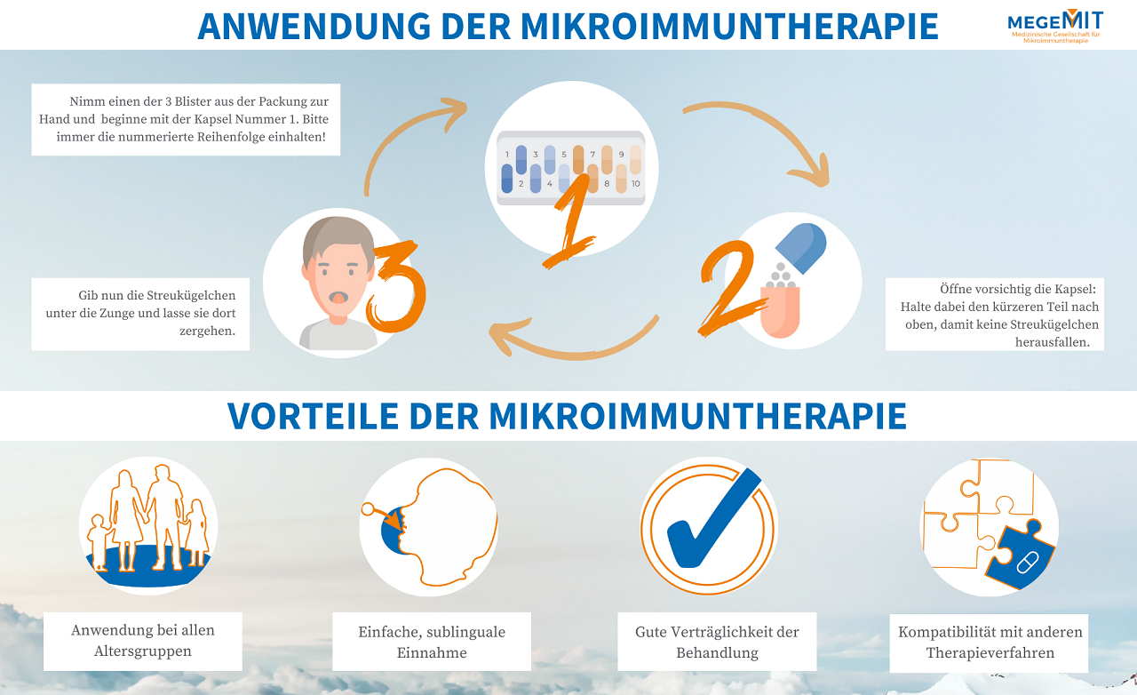 Mikroimmuntherapie Einnahme & Vorteile