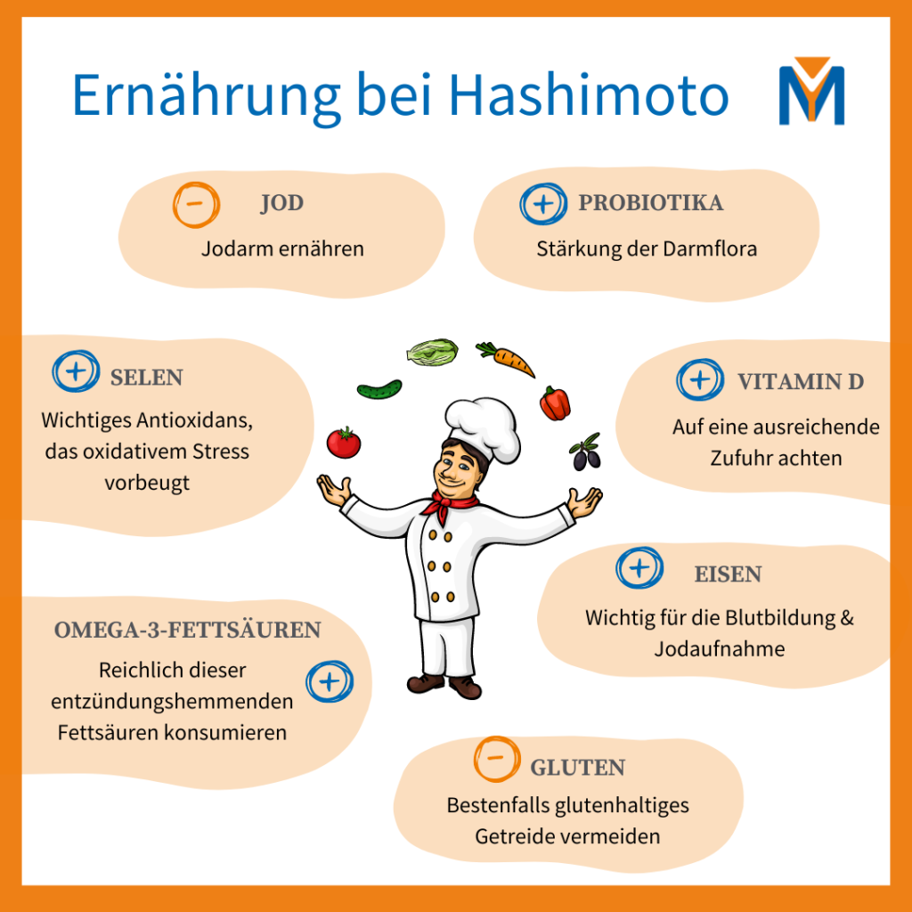 Hashimoto erkennen und behandeln Ernährung